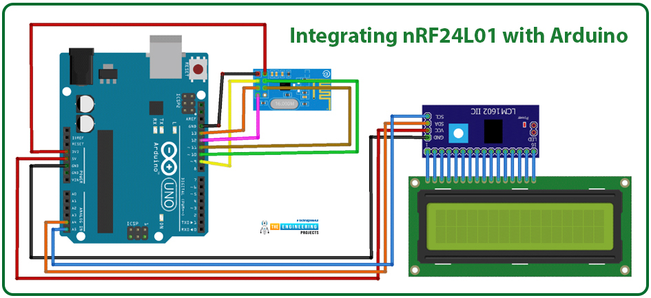 RF module with RPi4, NRF24L01 with Raspberry Pi 4, NRF24L01 RPi4, RPi4 NRF24L01, RF communication with NRF24L01 and RPi4, NRF24L01 Raspberry pi 4