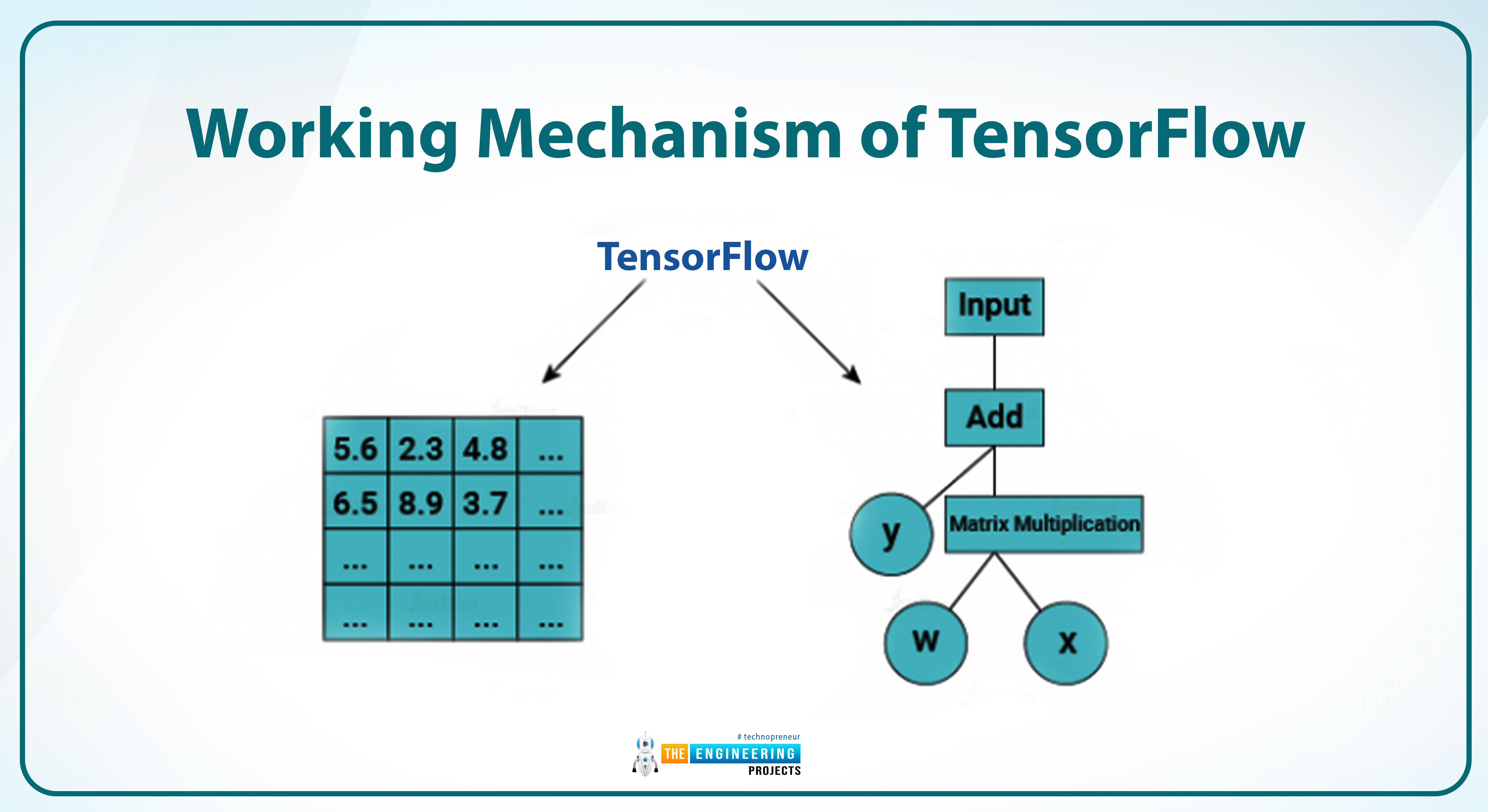 Getting Started with TensorFlow for Deep Learning, TensorFlow for Deep Learning, Deep Learning TensorFlow, Dataflow Graphs in TensorFlow
