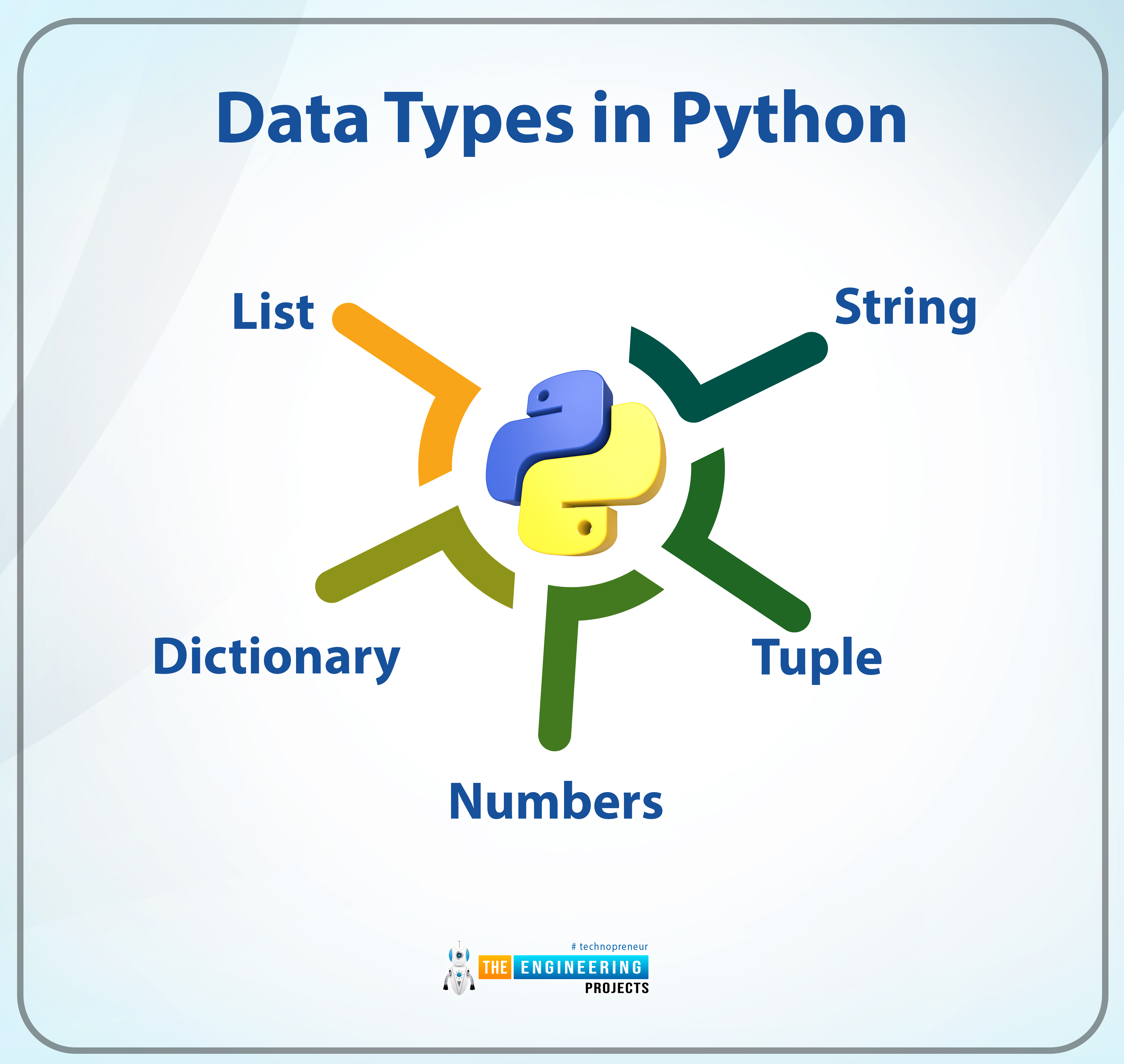 Python DataTypes, datatypes in python, how to use datatypes in python, datatypes python