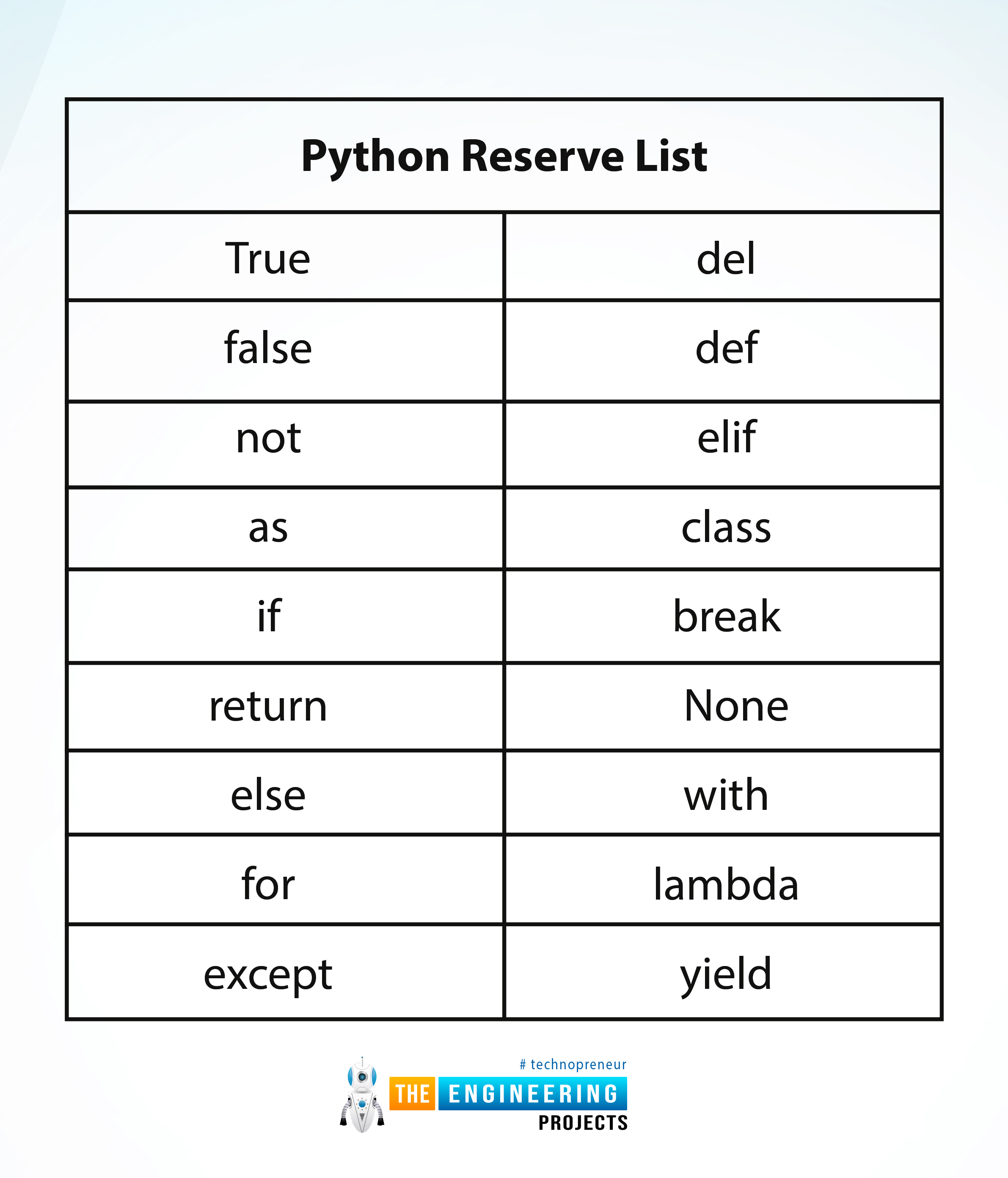 Python Built-in Functions in TensorFlow, Python Built-in Functions, Built-in Python Functions, python functions