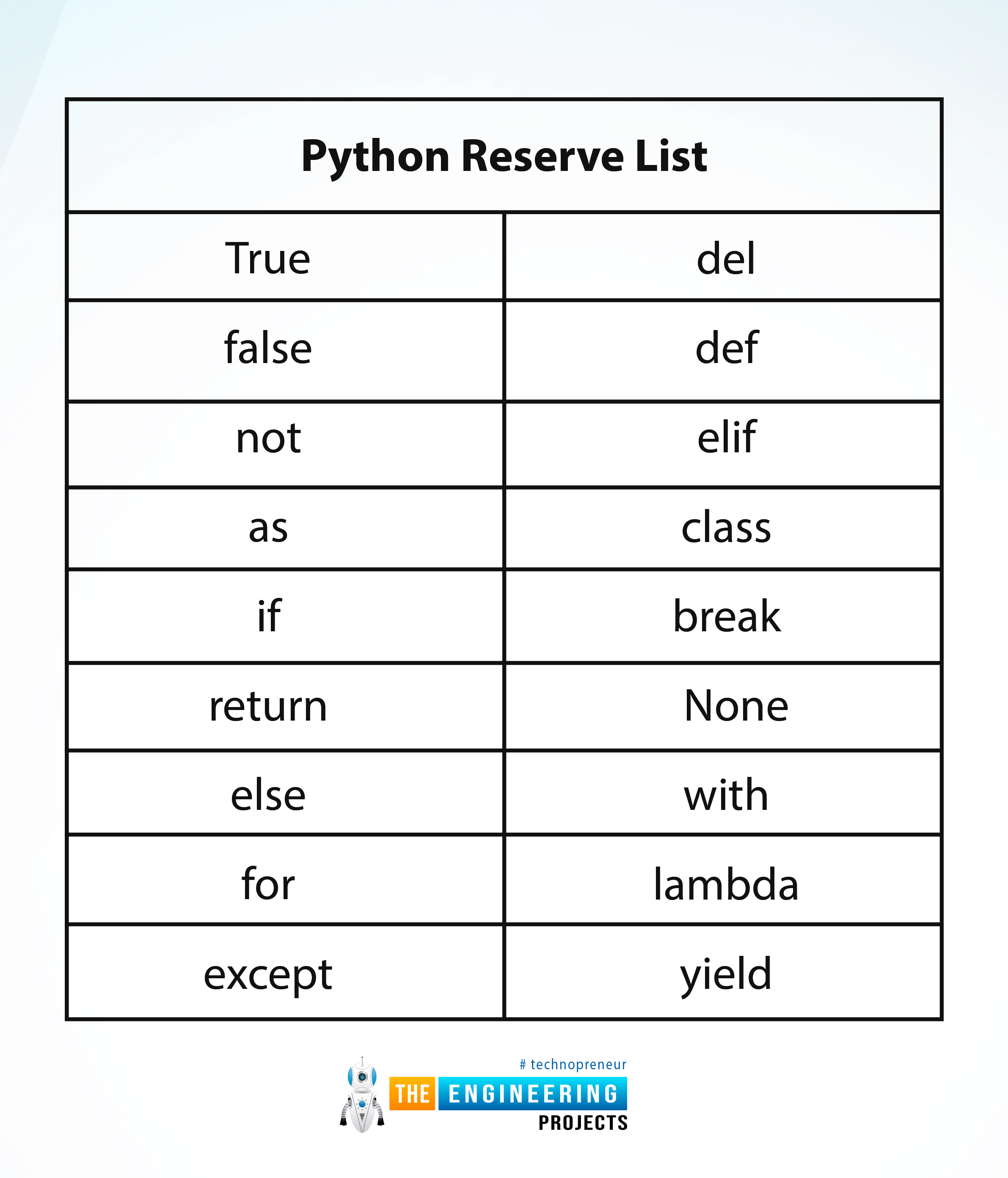 Python Built in Functions In TensorFlow The Engineering Projects
