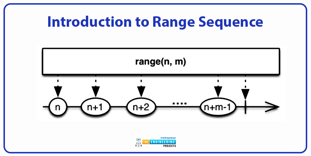 Range Sequence in Python using TensorFlow, Range Sequence in Python, Range Sequence Python, Python Range Sequence
