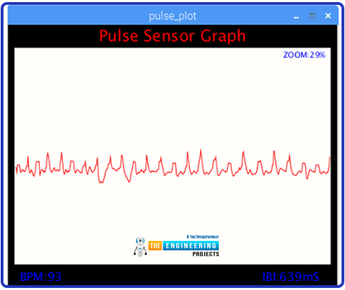 Heartbeat Monitoring System using Raspberry Pi 4, heart beat monitor with raspberry pi 4, heart beat monitor rpi4, rpi4 ecg, raspberry pi 4 ecg