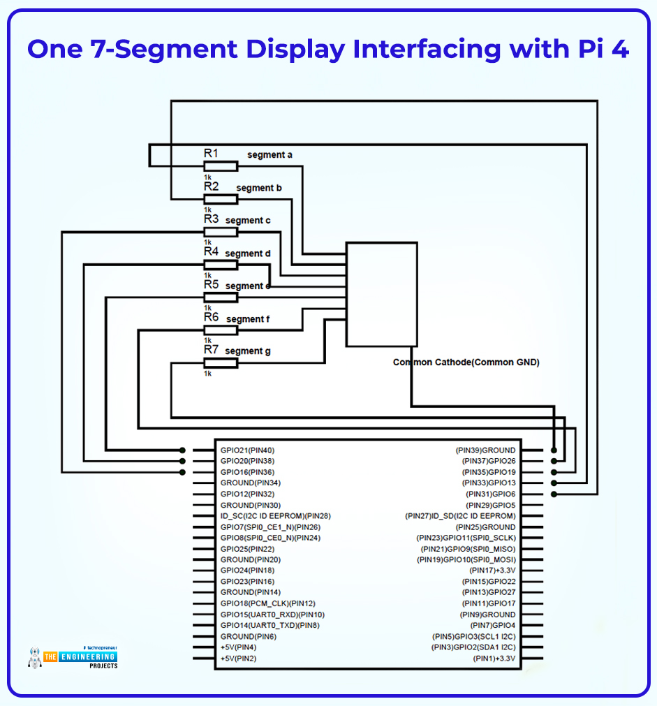 How to interface 7 Segment Display using Raspberry Pi 4, 7 segment with raspberry pi 4, 7 segment rpi4, rpi4 with 7 segment