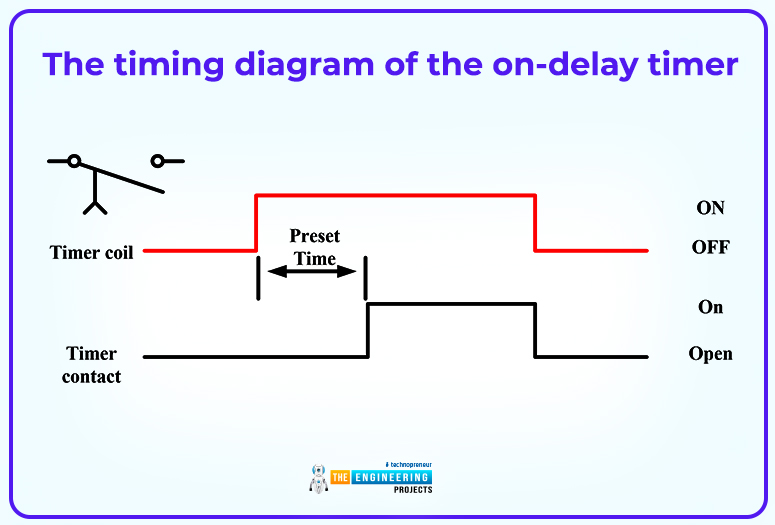 timer bits in plc, timer simulation plc, timer retentive plc, plc retentive timer, reset timer ladder logic
