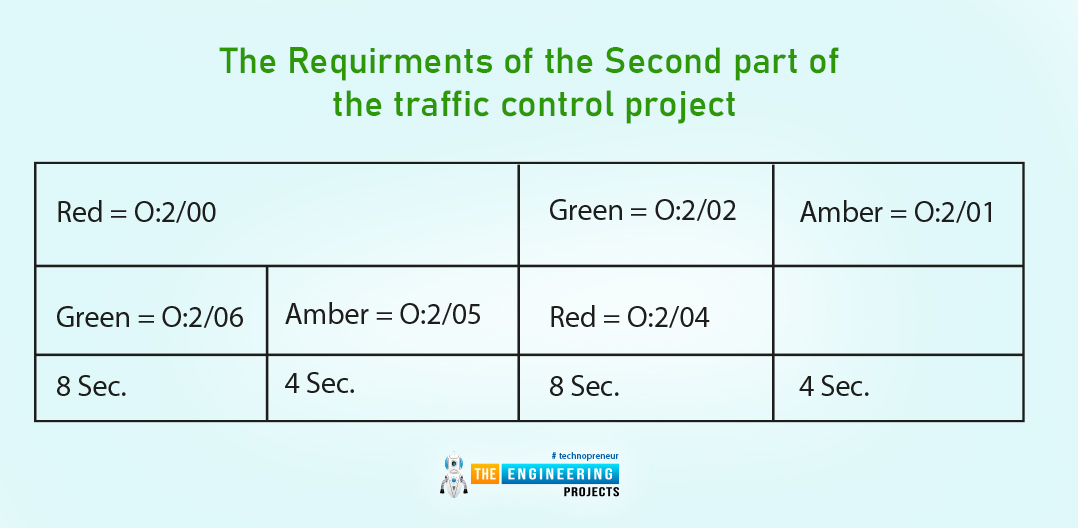 traffic signal control with plc, traffic light control with plc, plc traffic light control, plc traffic signal control