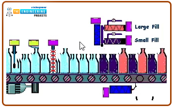 Bottle line filling and capping system using ladder logic, bottle filling with plc, bottle capping with plc, bottle line assembly plc, bottle capping ladder logic, bottle filling ladder logic