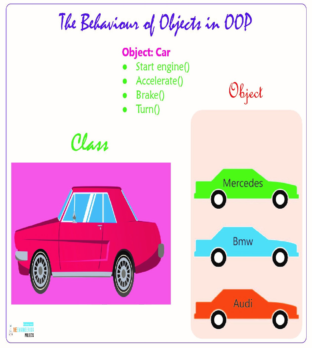 Classes and Objects in OOP With Python, classes in python, python classes, python objects, objects in python python classes, classes in python, python class, class python