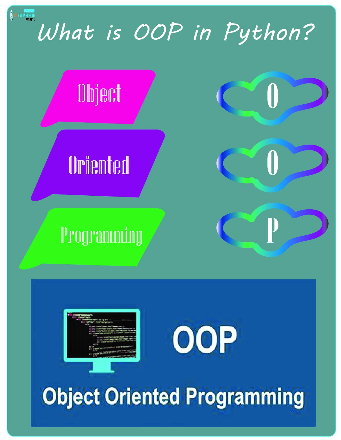 Object Oriented Programming in Python, Python Object Oriented Programming, python oop, oop python