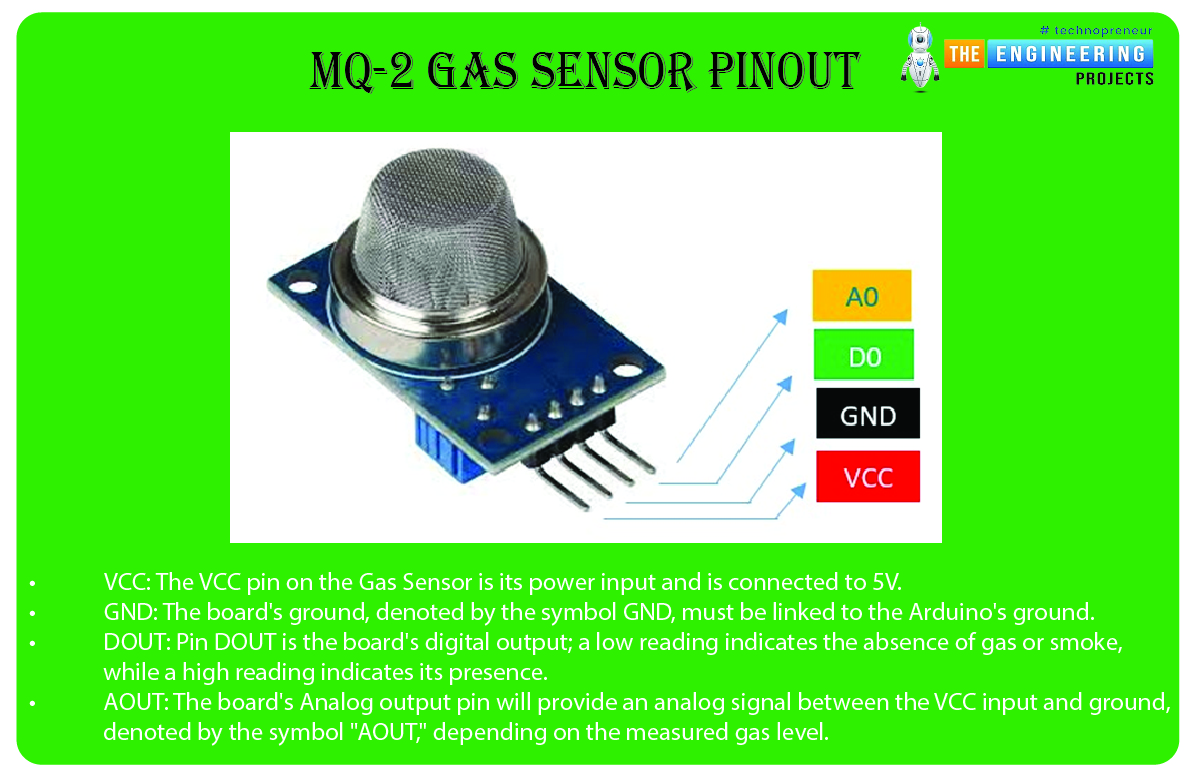How to Interface MQ 2 gas sensor with Raspberry Pi 4, MQ2 with Raspberry pi 4, raspberry pi 4 with gas sensor mq-2, mq2 rpi4, rpi4 mq2, rpi4 gas sensor