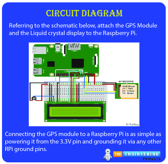 Interface GPS module with pi 4, GPS with RPi4, GPS Raspberry Pi 4, Raspberry Pi 4 GPS, NMEA in RPi4