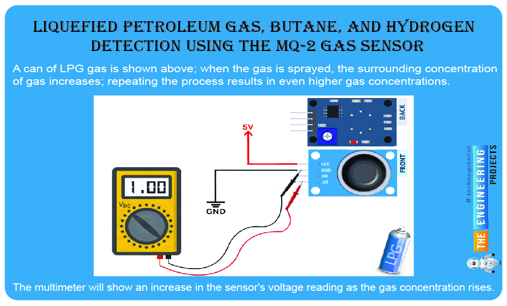 How to Interface MQ 2 gas sensor with Raspberry Pi 4, MQ2 with Raspberry pi 4, raspberry pi 4 with gas sensor mq-2, mq2 rpi4, rpi4 mq2, rpi4 gas sensor