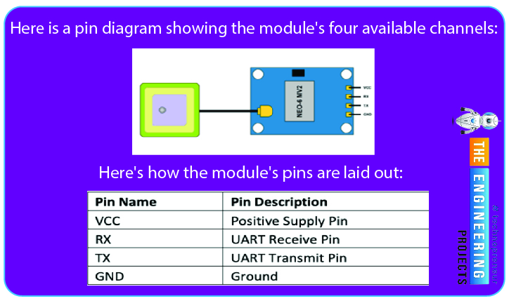 Interface GPS module with pi 4, GPS with RPi4, GPS Raspberry Pi 4, Raspberry Pi 4 GPS, NMEA in RPi4