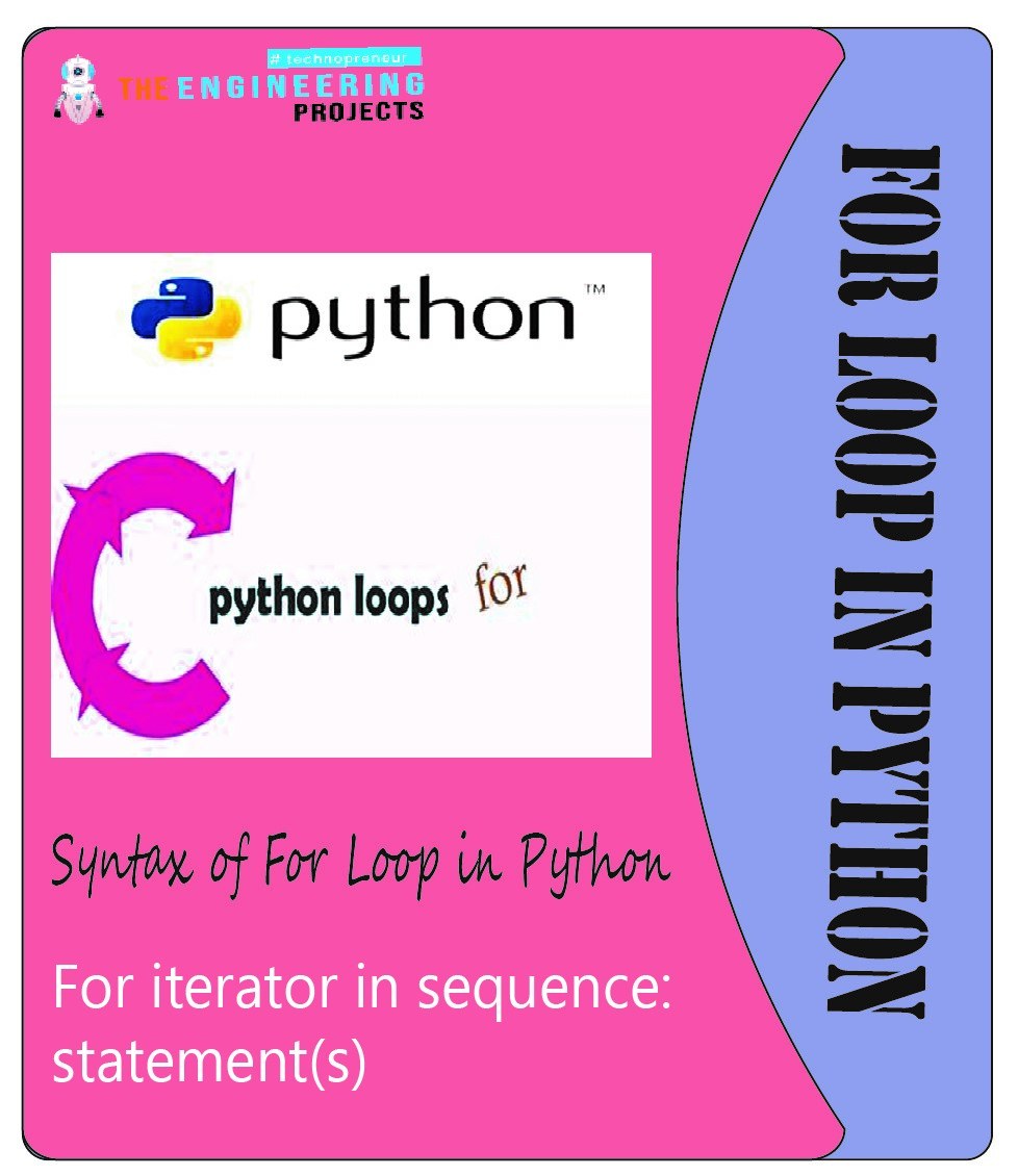 loops in python, python loops, how do loops work in python, python loop working, types of loops in python, for loop in python