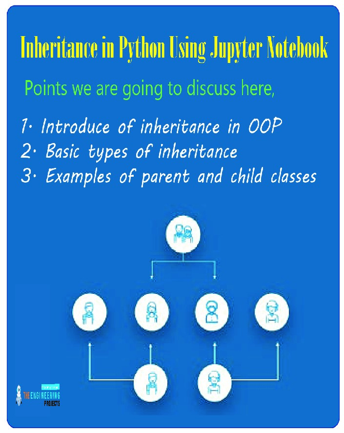 Inheritance in Python using Jupyter Notebook, Inheritance in Python, Inheritance Python, Python Inheritance