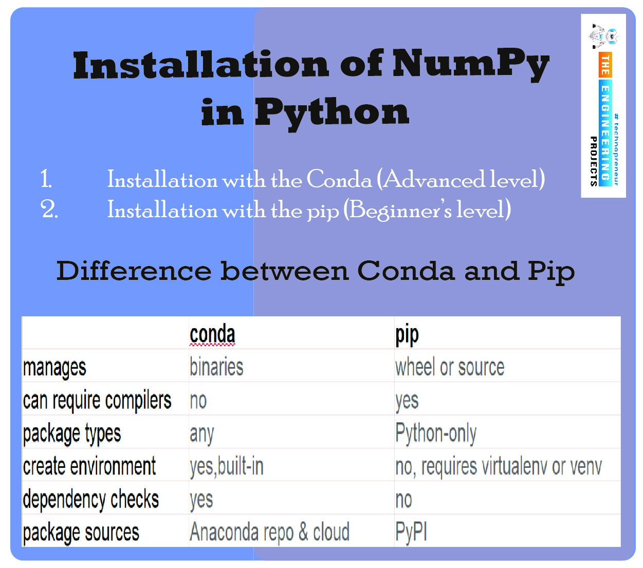 Installation and Functions of NumPy in Python, what is NumPy, why Numpy, Numpy in python, python numpy, numpy python