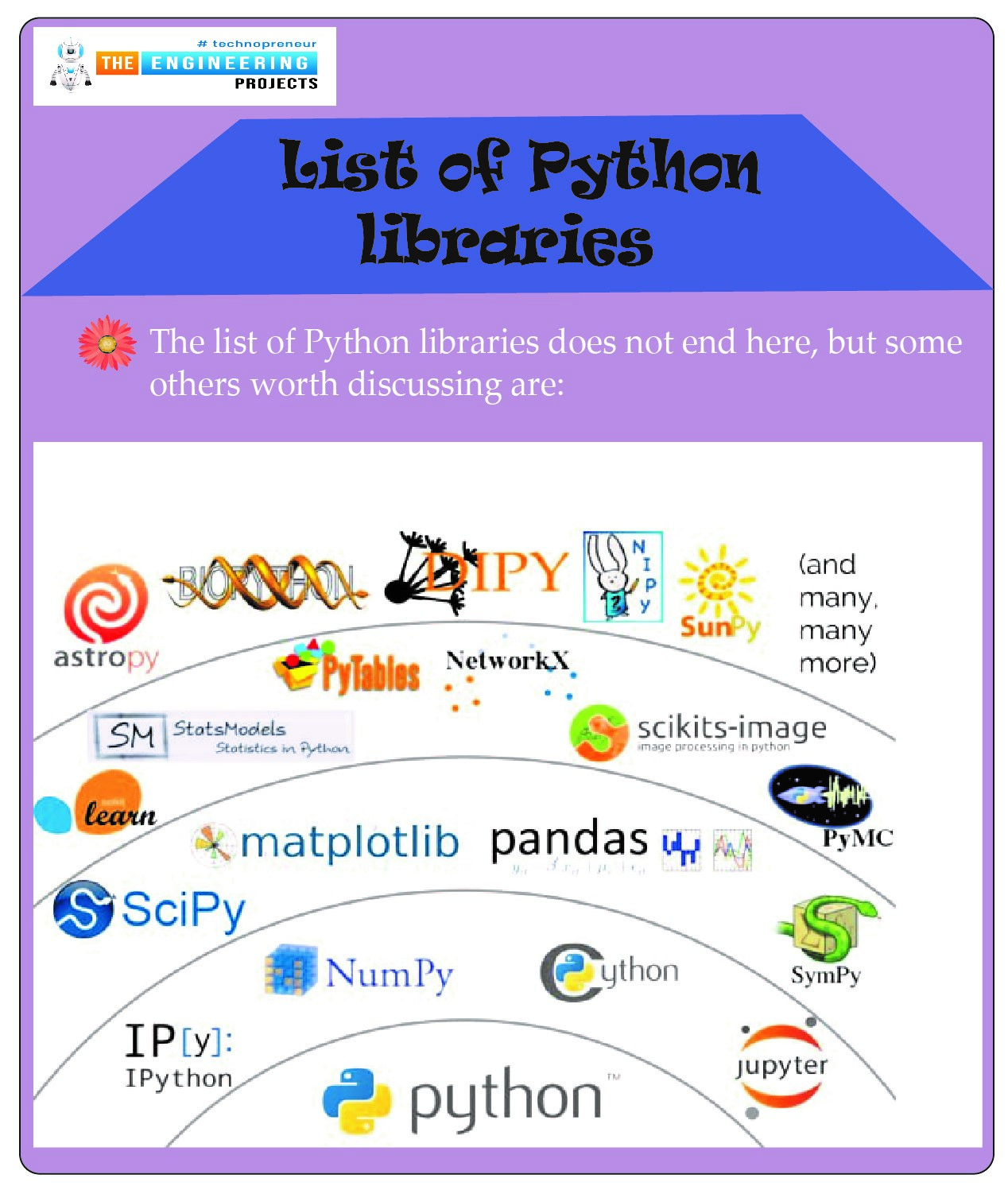 top Libraries in Python, Python top libraries, python libraries, python library, library in python