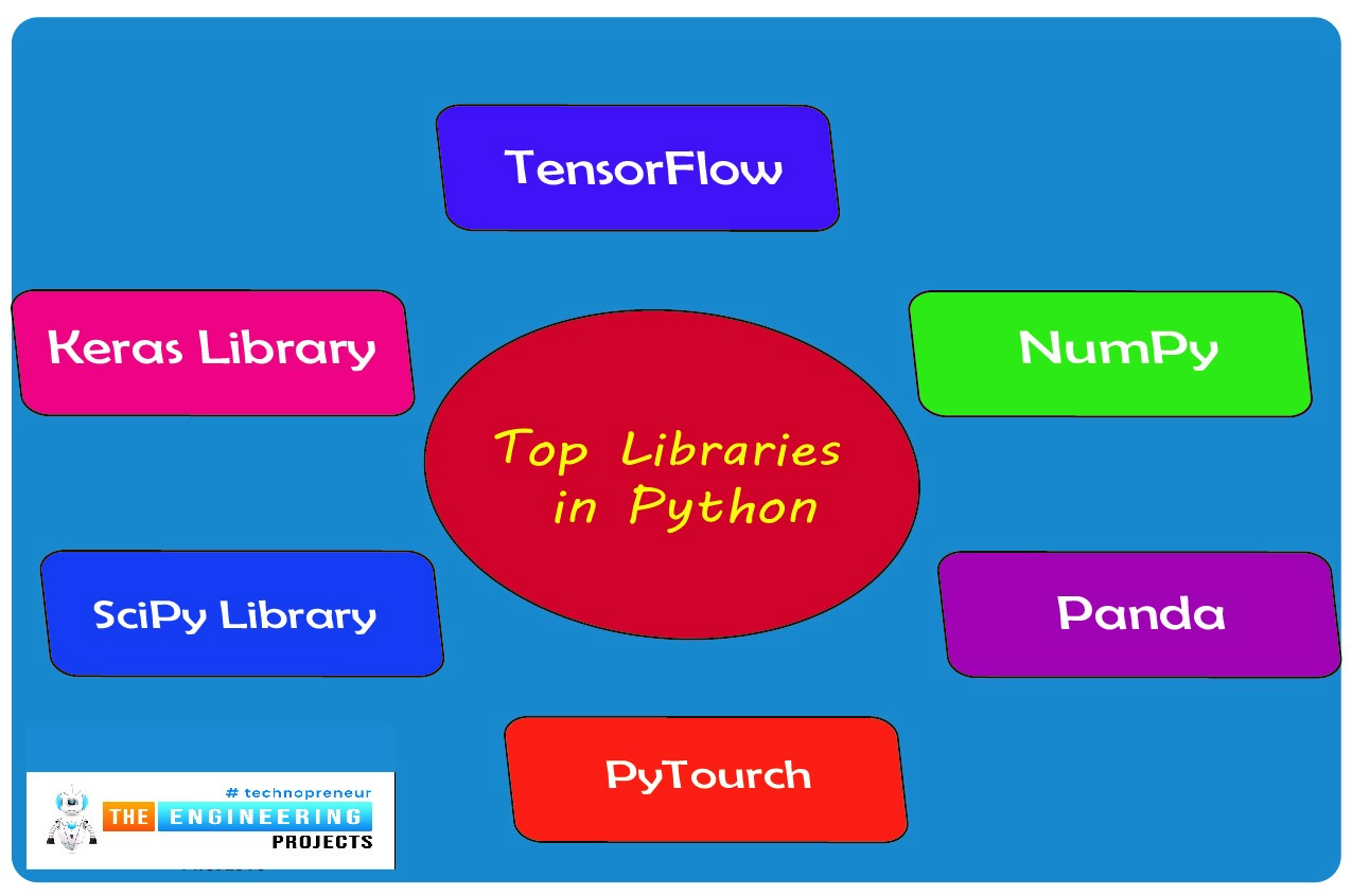 top Libraries in Python, Python top libraries, python libraries, python library, library in python