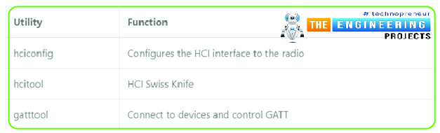 control appliances with Rpi4, raspberry pi 4 control devices, rpi4 ble control, raspberry pi 4 ble appliances control