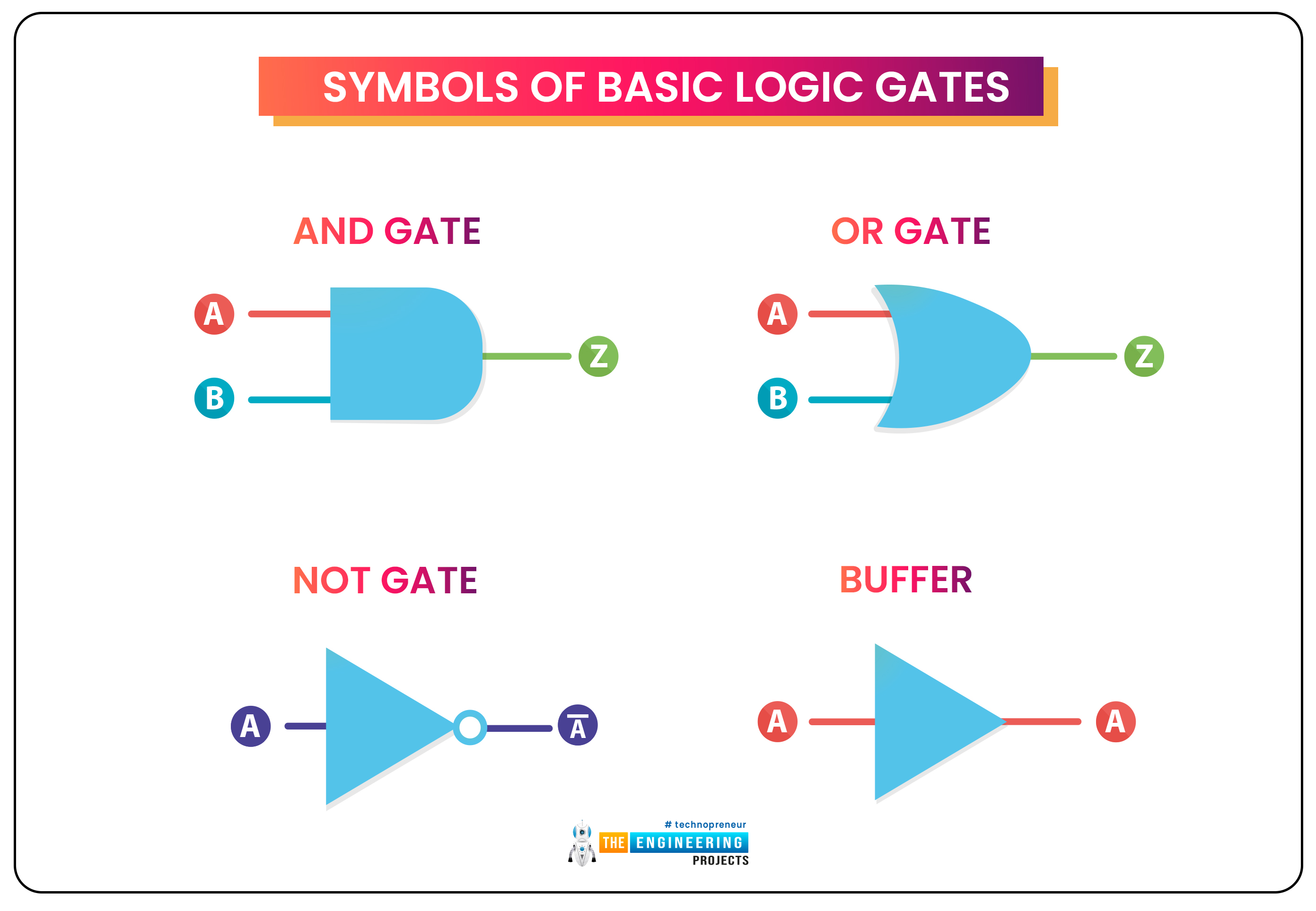 logic gates symbols, symbols of logic gates, Logic Gates, AND Gate, OR GATE,NOR Gate, NOT, GATE, Proteus implementation of gates.