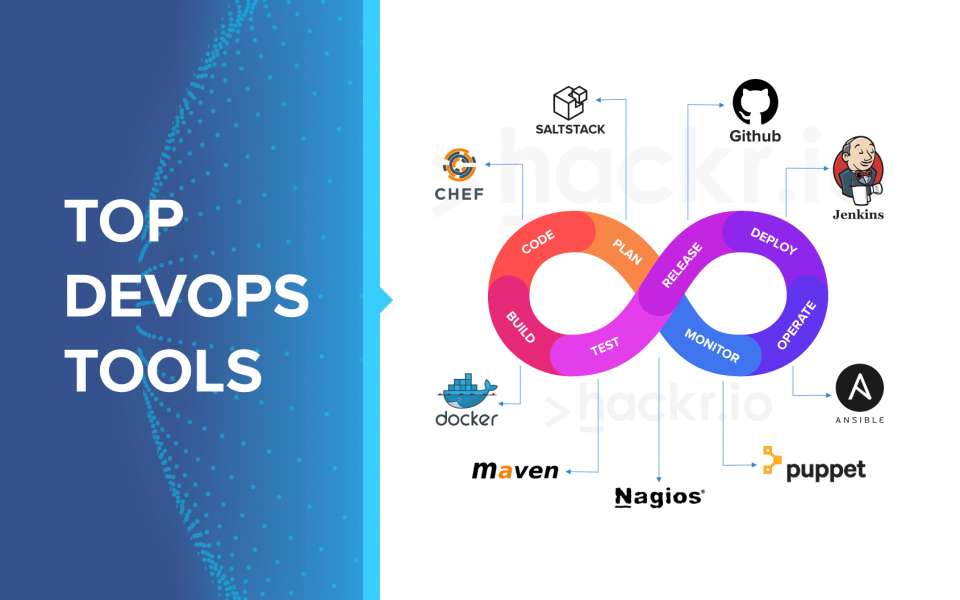 Essential Tools for DevOps Engineers