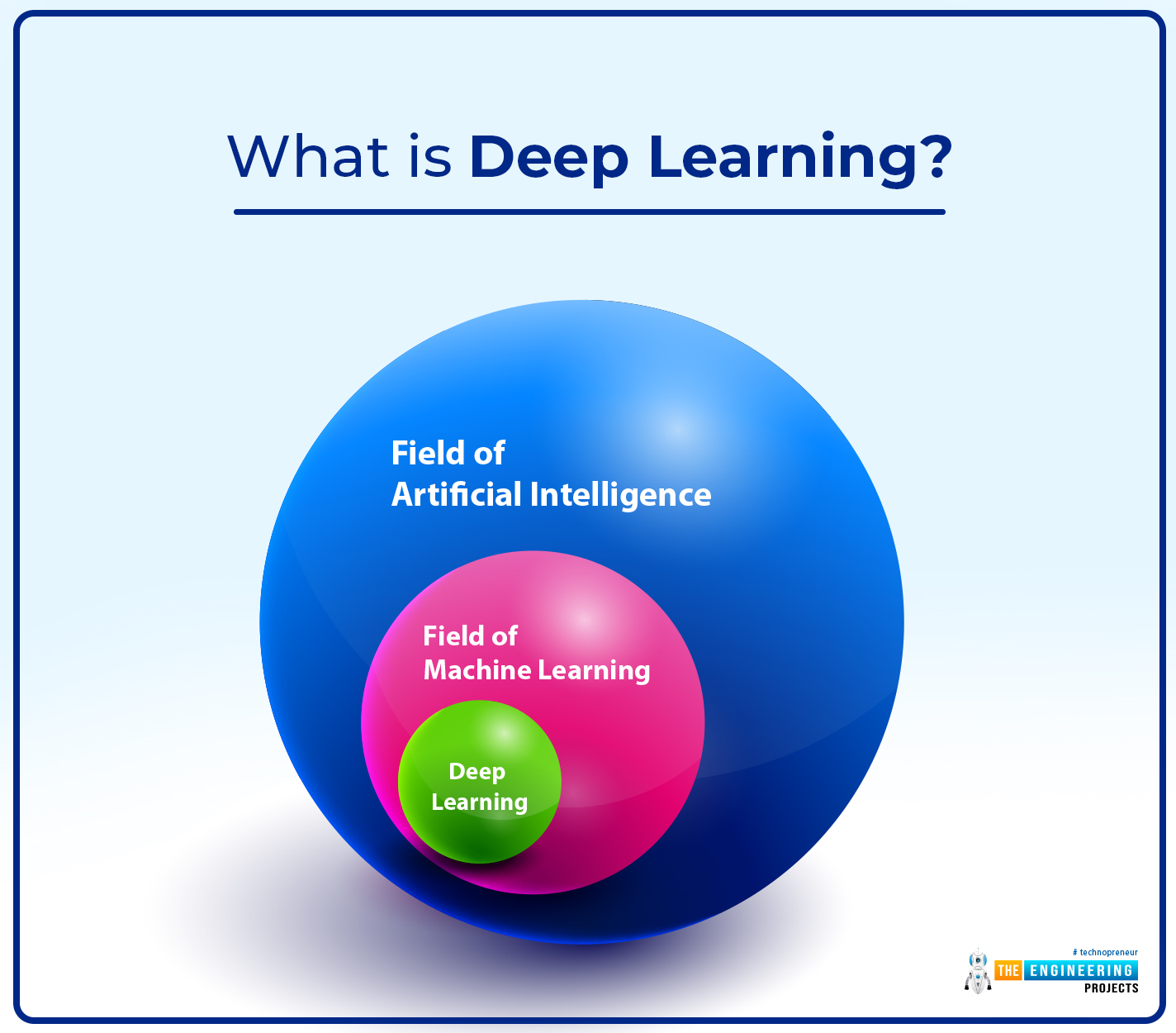 Deep Learning, working with deep learning, basics of deep learning, deep learning intro, getting started with deep learning, deep learning basics, careers in deep learning