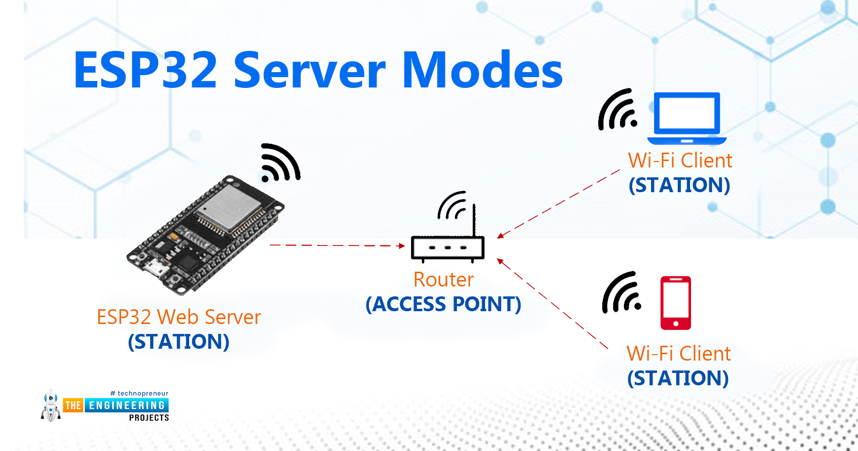 esp32, esp32 wifi, esp32 web server, esp32 webserver, webserver esp32, web server esp32, esp32 server mode
