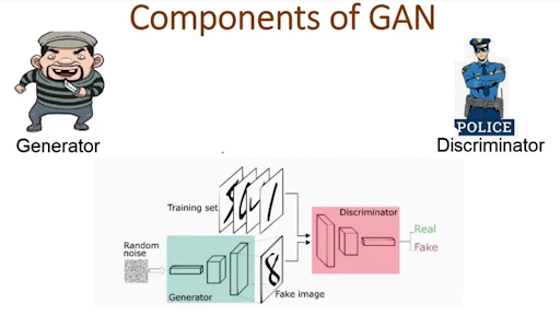 Generative Adversarial Networks, Introduction to Generative Adversarial Networks, What is GANs? Working of GANs, Applications of GANs
