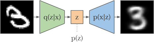 Autoencoders as Masters of Data Compression, deep learning autoencoders