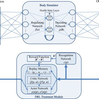 Deep Q Networks (DQN) Reinforcement Learning, dqn neural network, deep Q basics, deep Q working