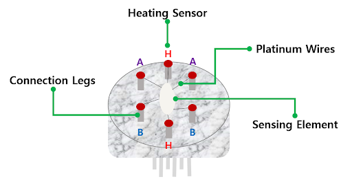mq2 gas sensor, mq2 smoke sensor, smoke sensor mq2 datasheet, smoke sensor pin diagram, smoke sensor mq2, mq-2 sensor arduino 