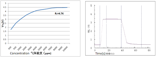 MQ-5 Natural LPG Sensor, MQ-5 Sensor, MQ-5 Datasheet, MQ-5 Pinout, MQ-5 Working, MQ-5 Applications, MQ-5