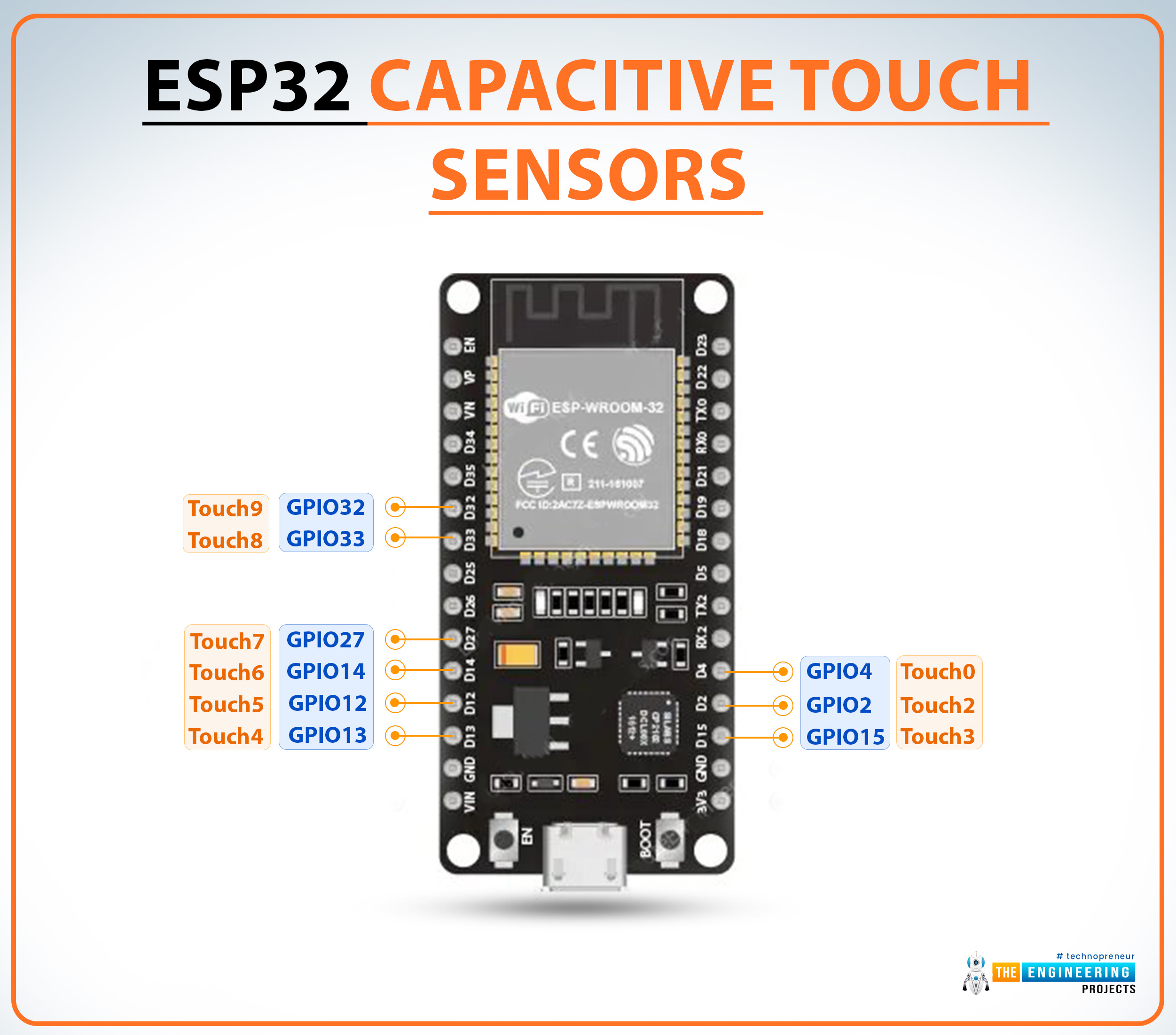 ESP32 capacitive touch sensor, What is a capacitive touch sensor, Capacitive touch sensor in ESP32, Programming capacitive sensor in ESP32, ESP32 touch sensor, ESP32 touch pins, touch pins in esp32, external interrupt with touch in esp32