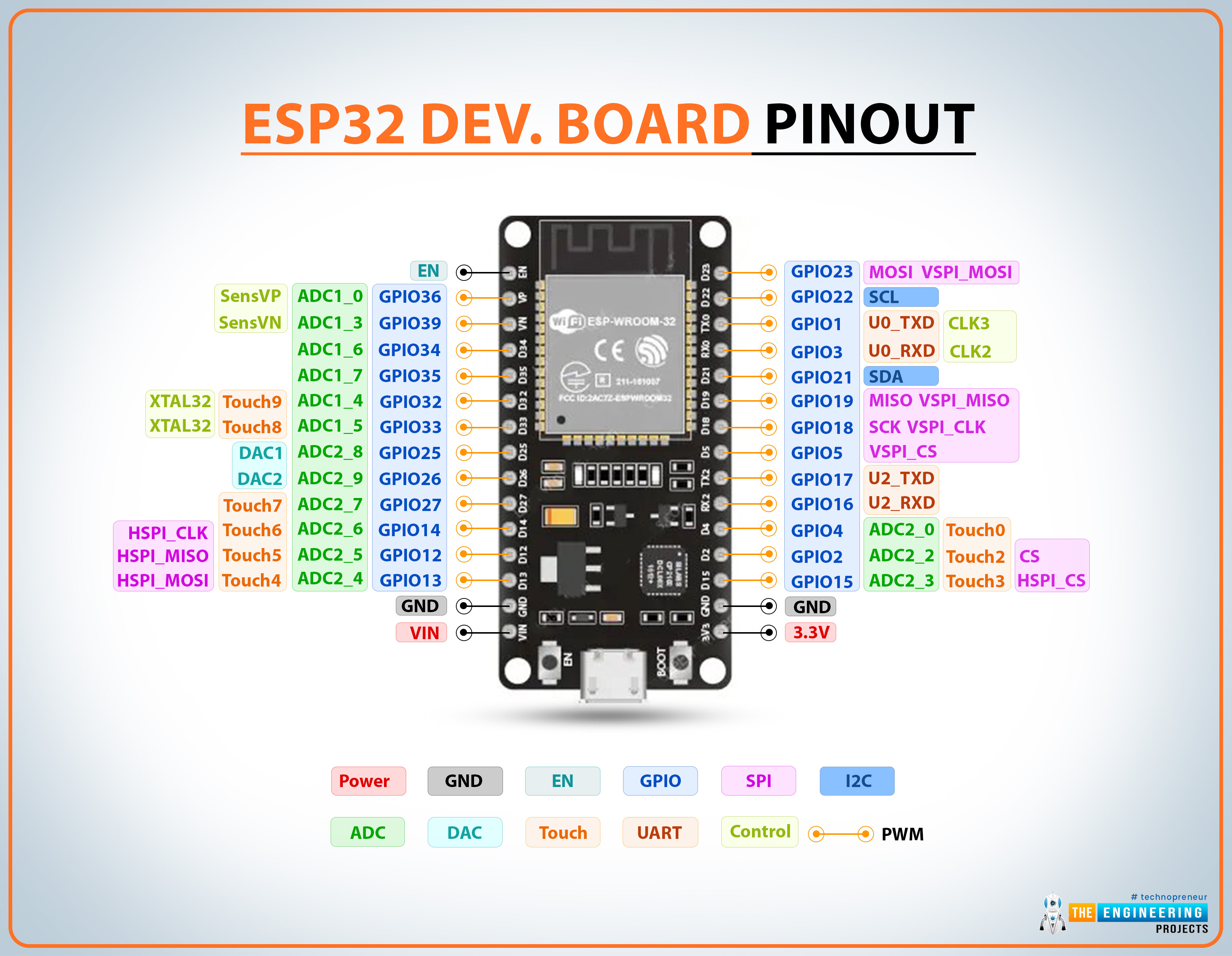 Espressif Esp32devkitc With Espwroom32 Pinout Espressif Esp32devkitc With Espwroom32 Pinout