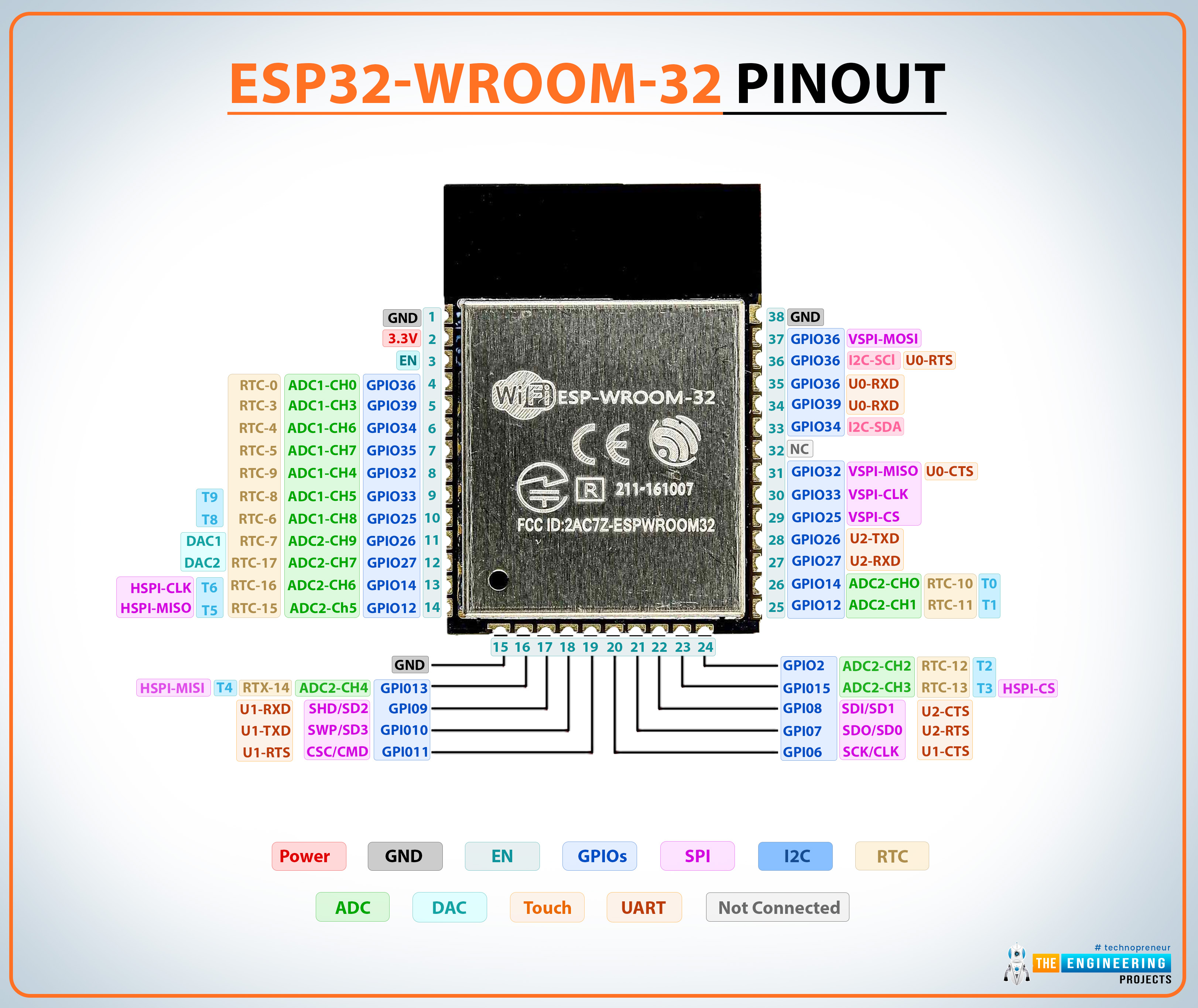 esp32, esp32 pinout, esp32 chip, esp32 wifi module, esp32 basics, esp32 featues, esp32-wroom-32, esp32 wroom 32 pinout