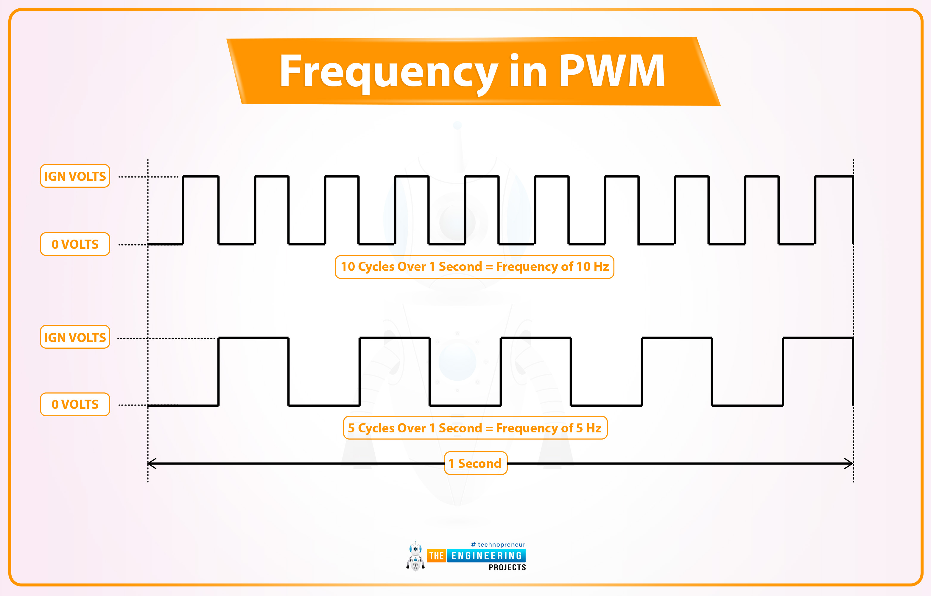 ESP32 PWM, PWM ESP32, PWM in ESP32, What is pulse width modulation, Implementing PWM using ESP32, ESP32 Arduino code for controlling LED brightness using PWM, PWM specifications, PWM ESP32 motor control, ESP32 PWM led brightness control