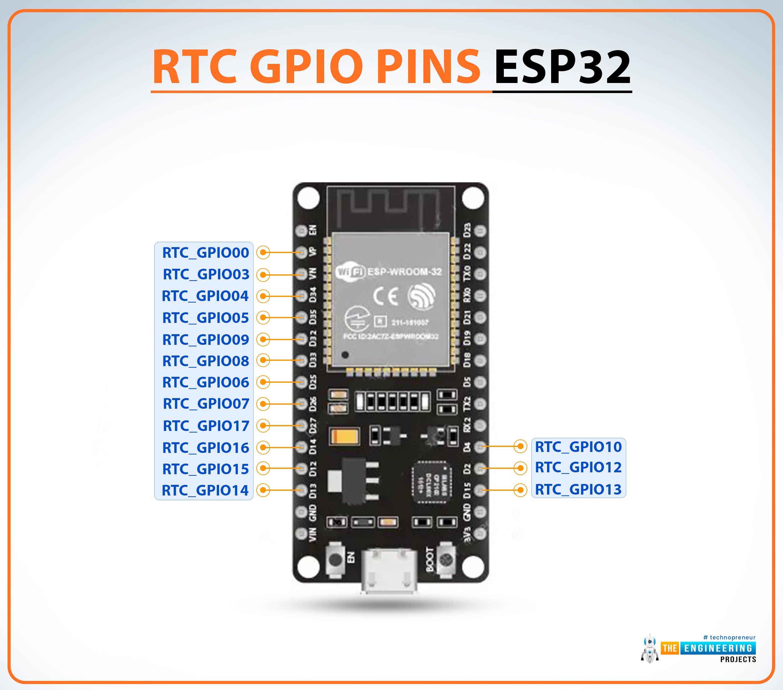 esp32, esp32 pinout, esp32 chip, esp32 wifi module, esp32 basics, esp32 featues