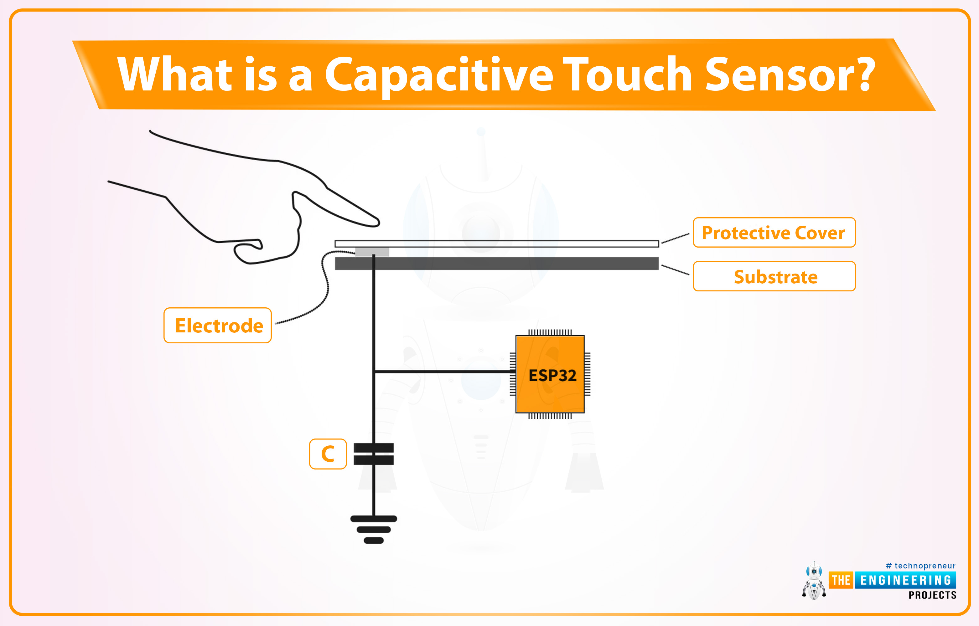ESP32 capacitive touch sensor, What is a capacitive touch sensor, Capacitive touch sensor in ESP32, Programming capacitive sensor in ESP32, ESP32 touch sensor, ESP32 touch pins, touch pins in esp32, external interrupt with touch in esp32