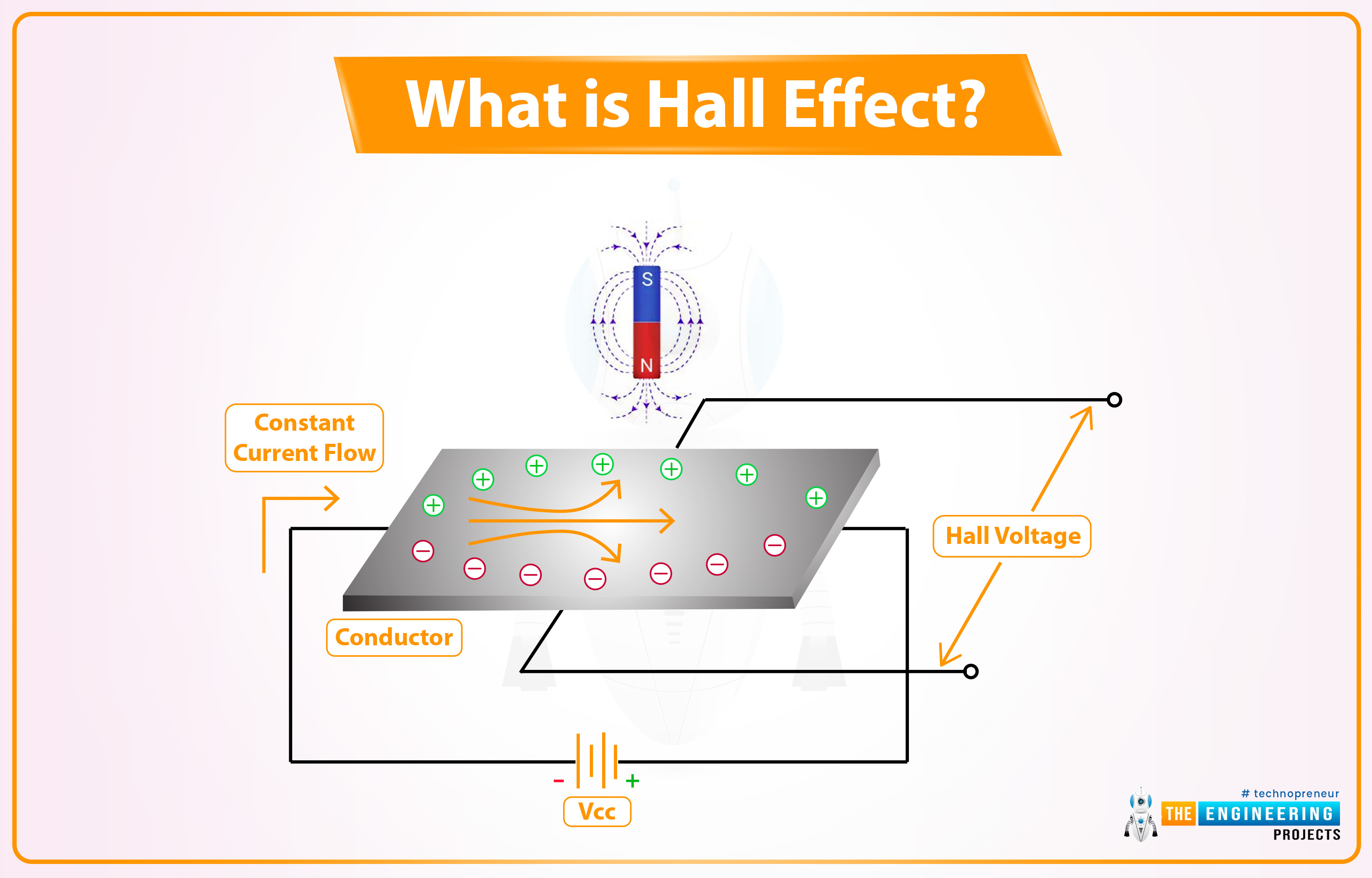What is hall effect, How does hall effect sensors work, Applications of hall effect sensors, Hall Effect sensor in ESP32, ESP32 Hall Effect Sensor, Programming ESP32 Hall Effect Sensor using Arduino IDE