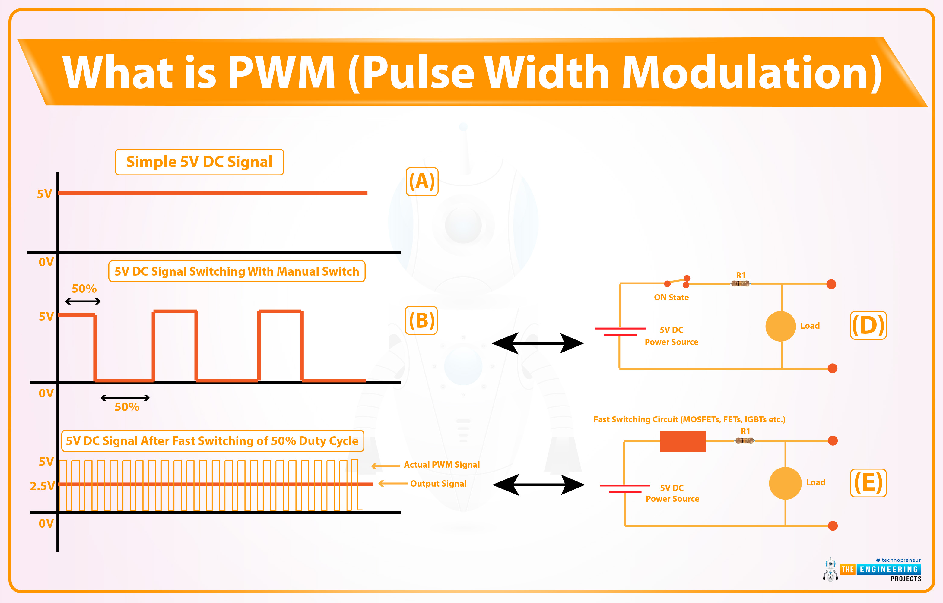 ESP32 PWM, PWM ESP32, PWM in ESP32, What is pulse width modulation, Implementing PWM using ESP32, ESP32 Arduino code for controlling LED brightness using PWM, PWM specifications, PWM ESP32 motor control, ESP32 PWM led brightness control
