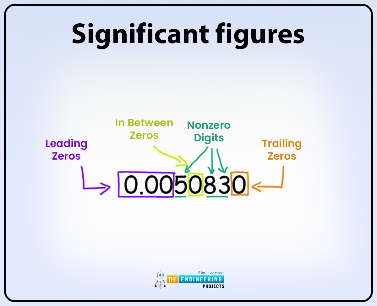 Scientific Notation, Scientific Notation examples, Scientific Notation rules, Scientific Notation problems, Scientific Notation definition, significant figures