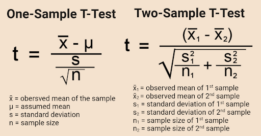 Basics of Critical Value, Critical Value Definition, Critical Value Types, Critical Value Calculation