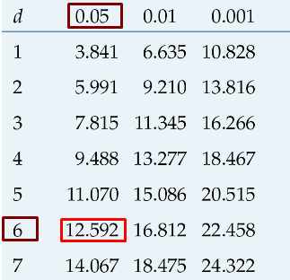 Basics of Critical Value, Critical Value Definition, Critical Value Types, Critical Value Calculation