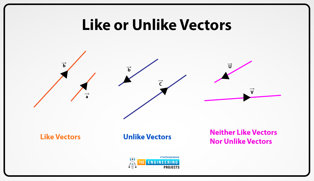 Introduction to vectors in physics, vectors in physics, vectors physics, physics vectors, parallel vectors, negative of a vecor, equal vector, vector symbol