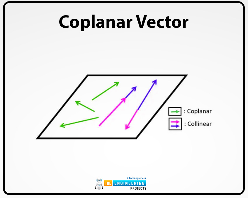 Introduction to vectors in physics, vectors in physics, vectors physics, physics vectors, parallel vectors, negative of a vecor, equal vector, vector symbol