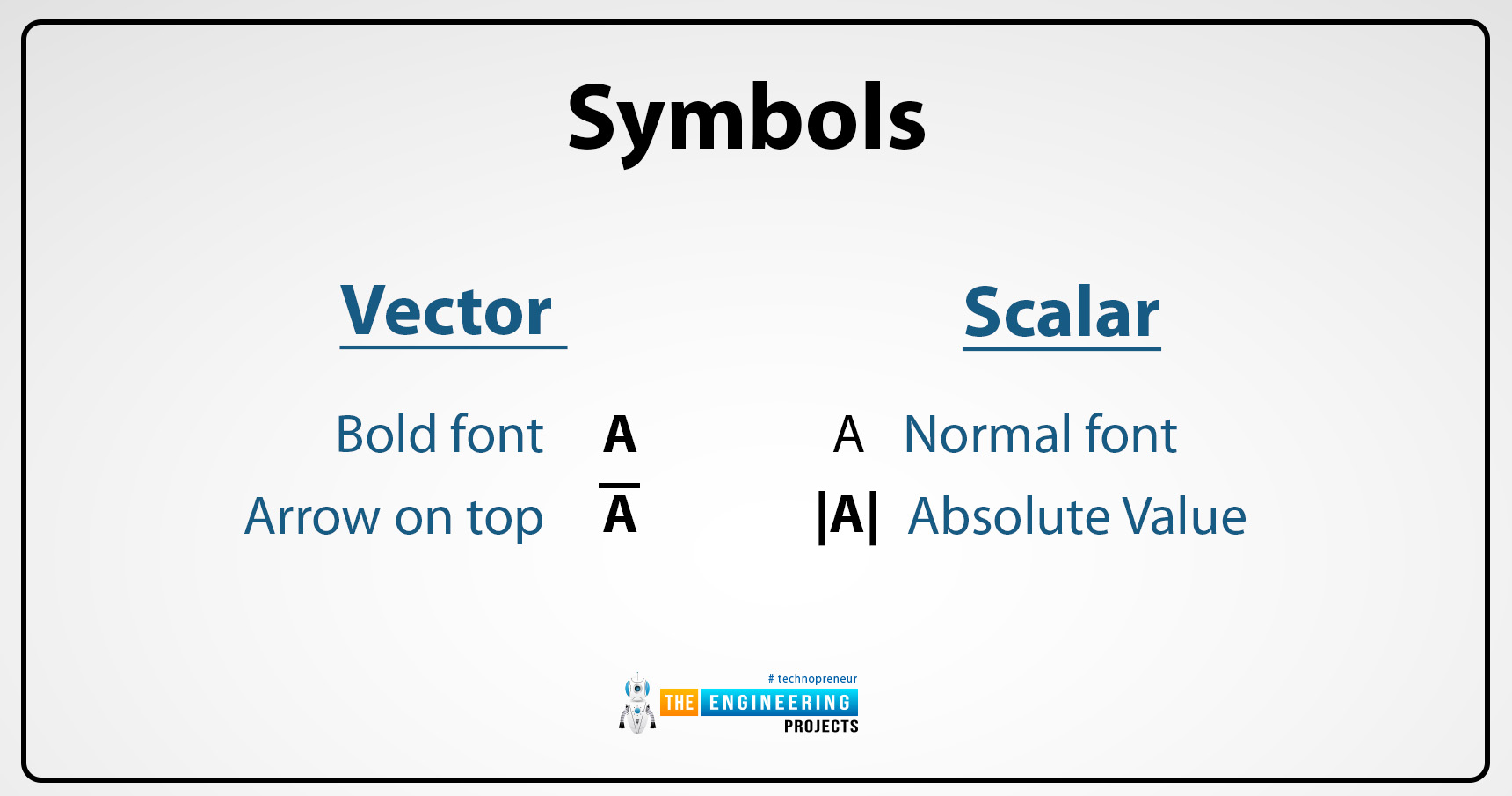 Introduction to vectors in physics, vectors in physics, vectors physics, physics vectors, parallel vectors, negative of a vecor, equal vector, vector symbol