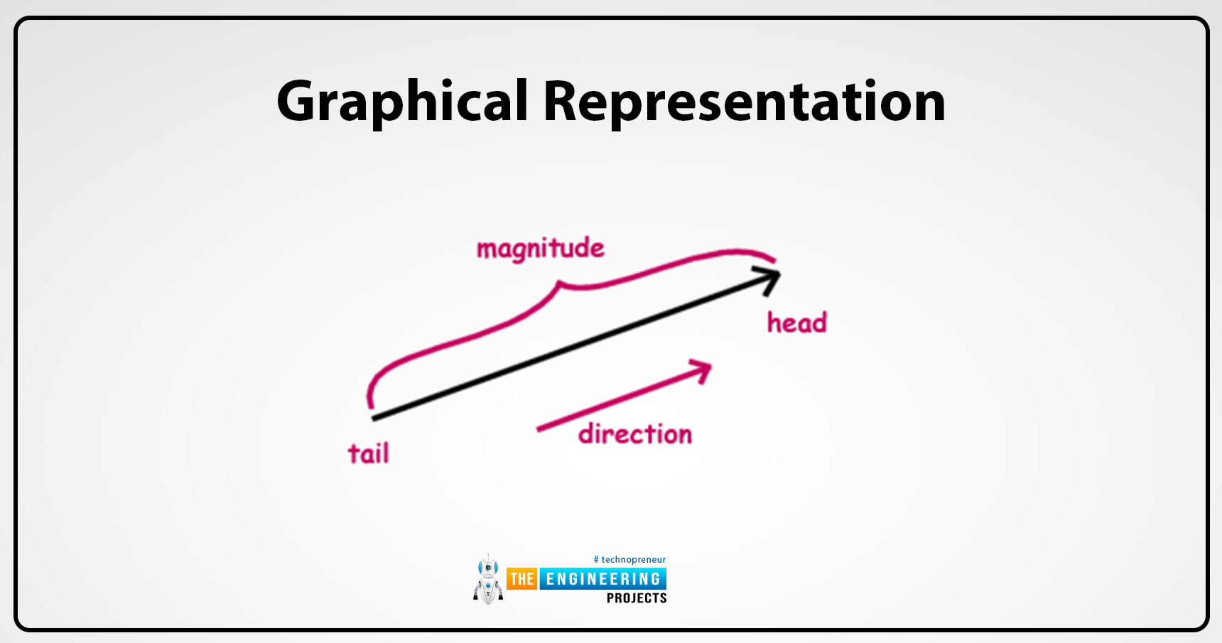 Introduction to vectors in physics, vectors in physics, vectors physics, physics vectors, parallel vectors, negative of a vecor, equal vector, vector symbol