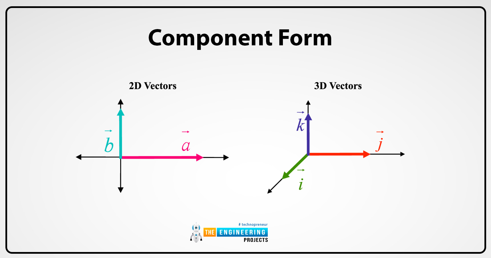 Introduction to vectors in physics, vectors in physics, vectors physics, physics vectors, parallel vectors, negative of a vecor, equal vector, vector symbol