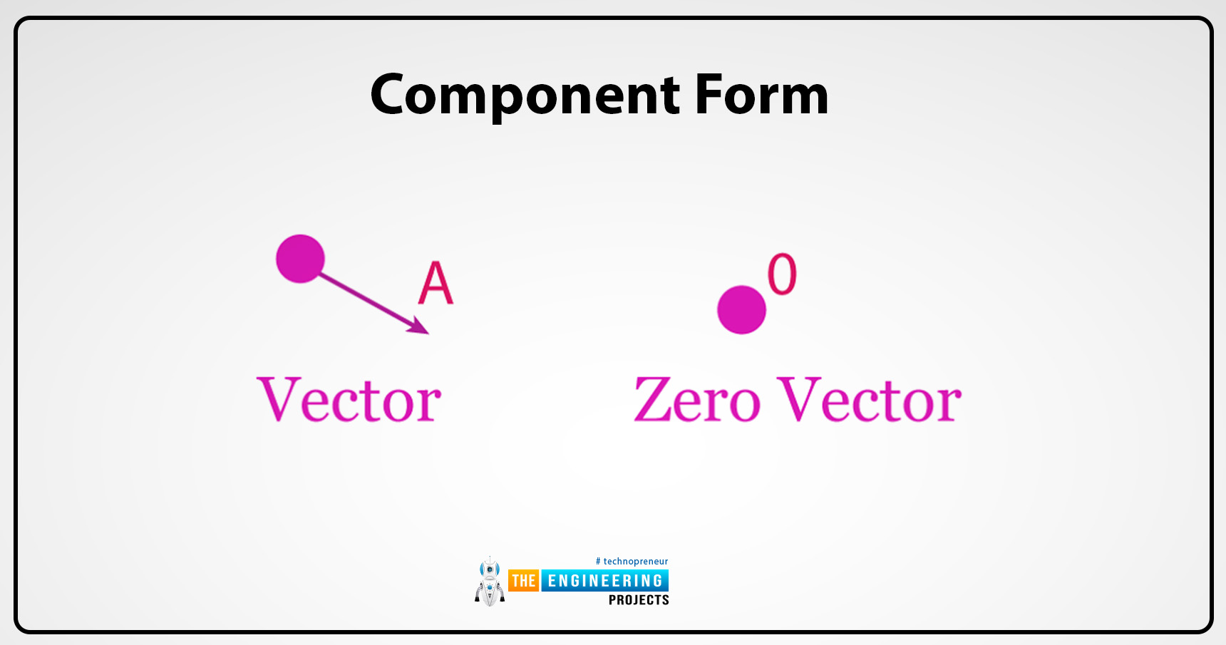 Introduction to vectors in physics, vectors in physics, vectors physics, physics vectors, parallel vectors, negative of a vecor, equal vector, vector symbol