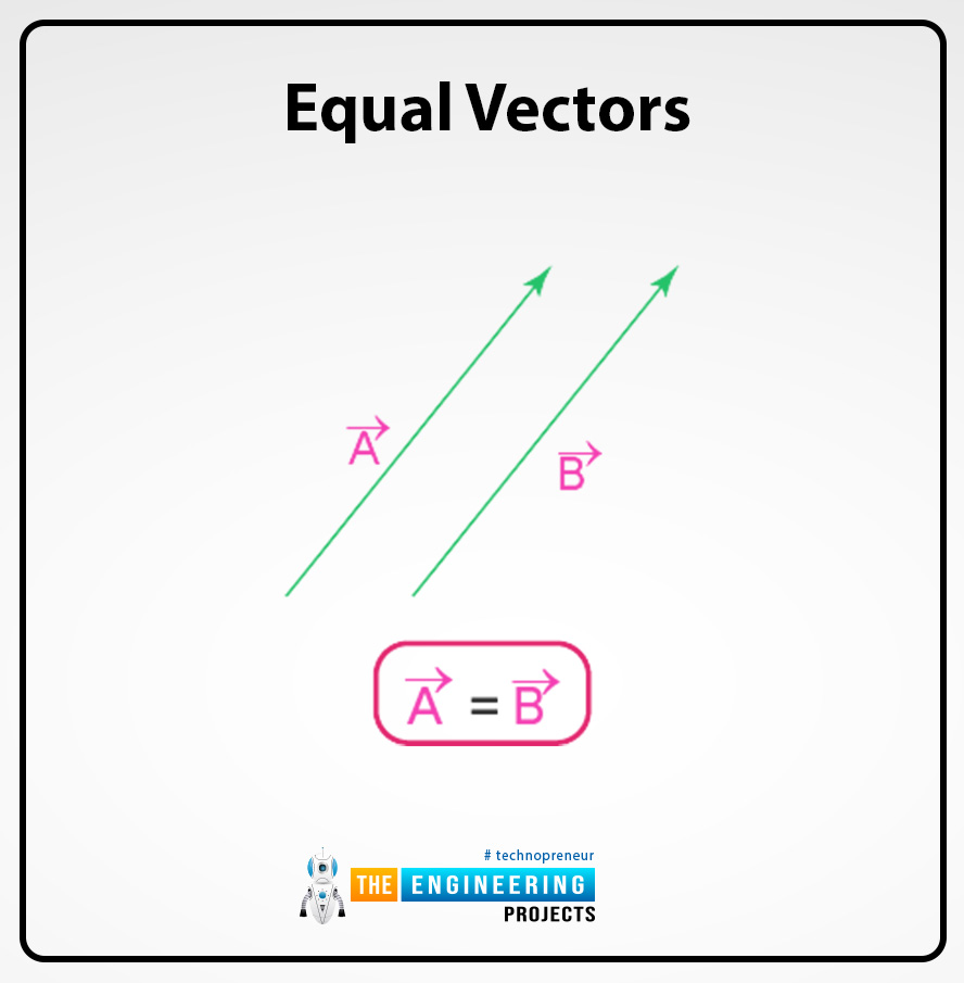 Introduction to vectors in physics, vectors in physics, vectors physics, physics vectors, parallel vectors, negative of a vecor, equal vector, vector symbol